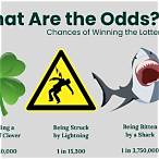 chances of winning the lottery